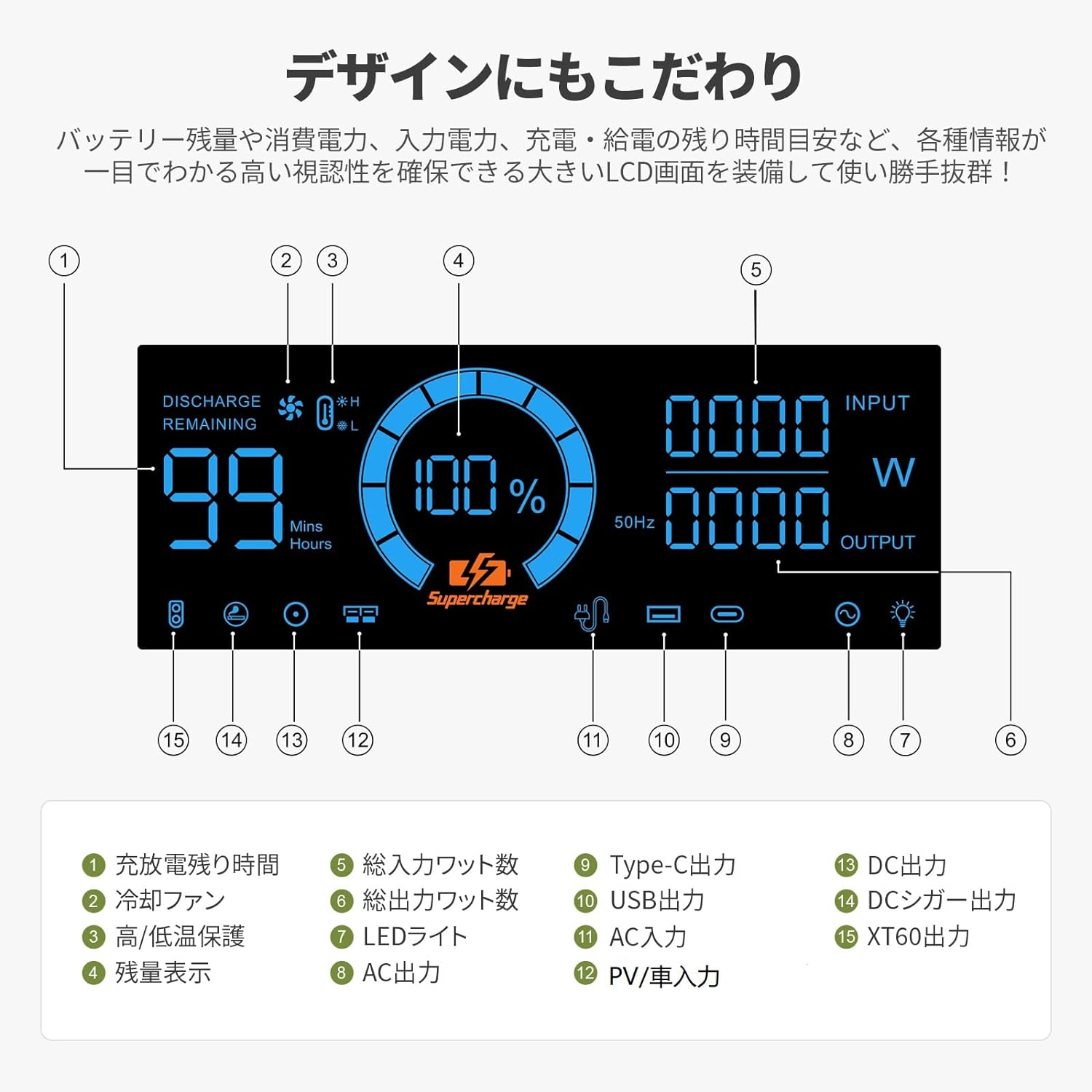 EENOUR_ポータブル電源 P2001_商品説明画像_09